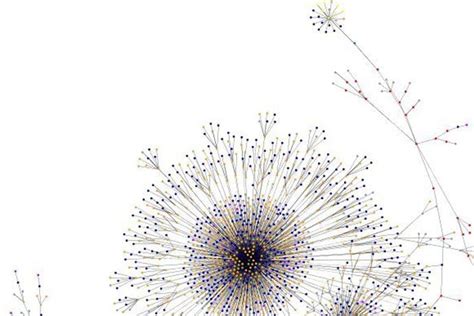 Image result for Graph Theory for Data Science