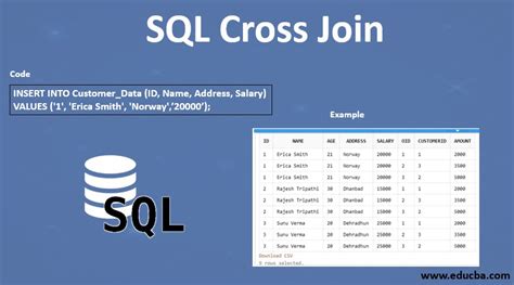 Image result for SQL Cross Join Example