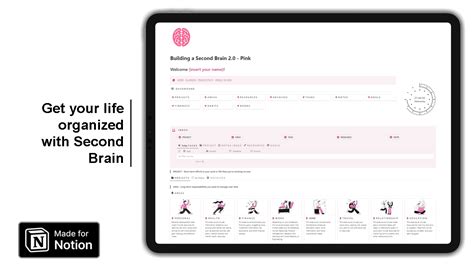 Image result for Building a Second Brain OneNote