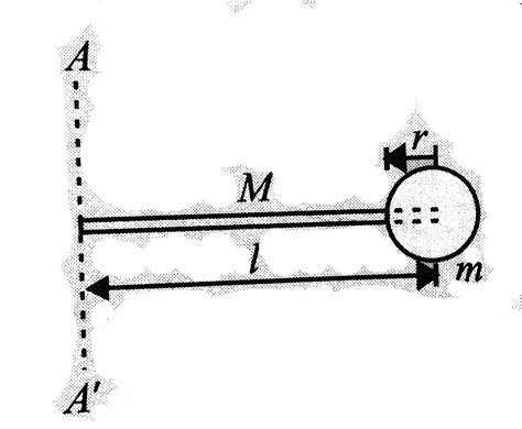 Find the moment of inertia A of a spherical ball of mass m and radius