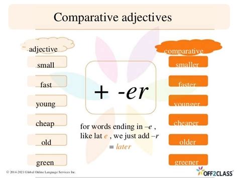 Image result for teaching comparative adjective
