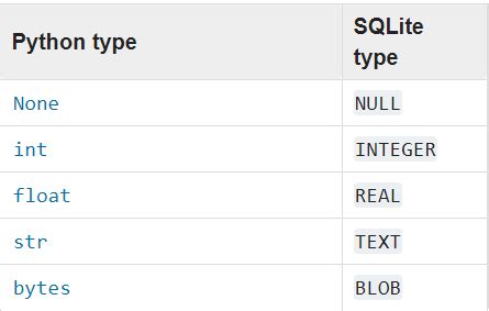 Image result for Python Database API