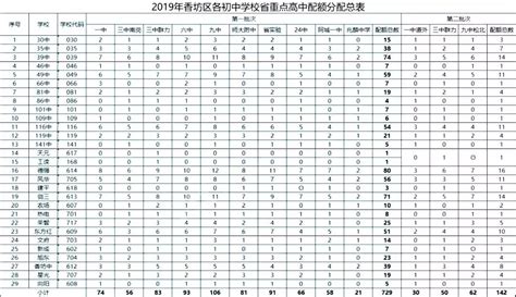 2021年济南中考成绩公布_东南教育网