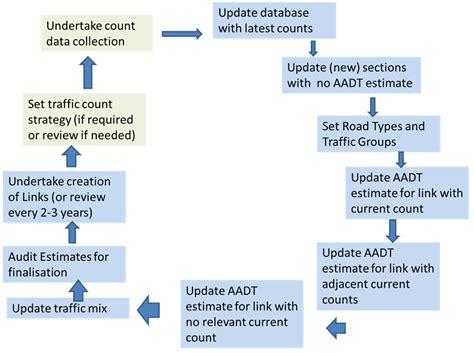 Image result for Estimation Process