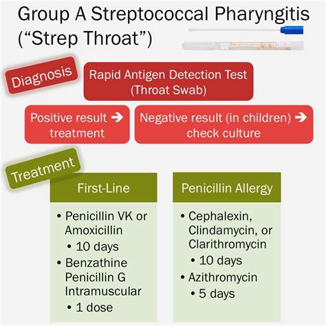 Group G Strep Treatment - Captions Cute Viral