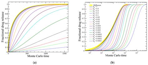 Interplay between Diffusion and Bond Cleavage Reaction for Determining ...