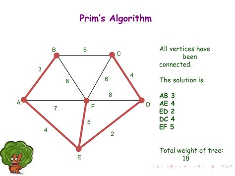 Image result for Minimum Spanning Tree Algorithm Poster