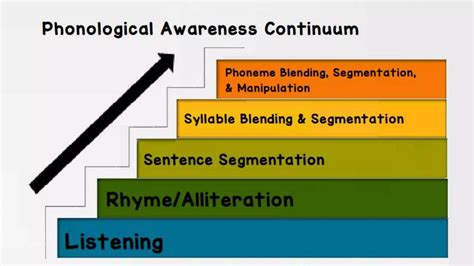 Phonological awareness presentation | PPTX