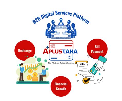 AplusTaka - Empowering Digital Payments