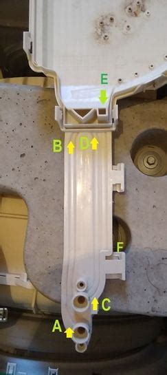 Image result for Washing Machines Error Code Hotpoint H20