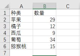 From CSV to P6 Python 的图像结果