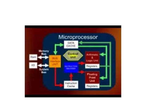 How a CPU Works Animation 的图像结果