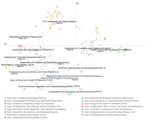 A Systematic Review of Responsible Artificial Intelligence Principles ...