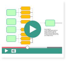 Image result for Visio Process Map Training