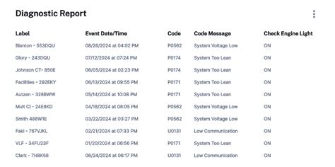 DTC Code Lookup 的图像结果