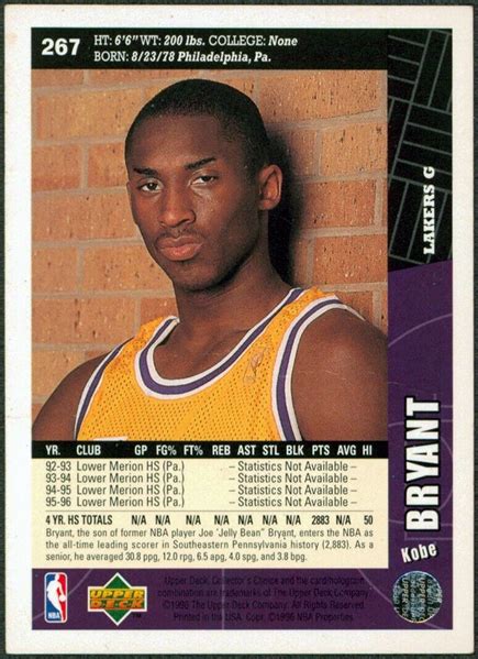 Lot Detail - Kobe Bryant RARE Signed 1996 Upper Deck Collector's Choice ...