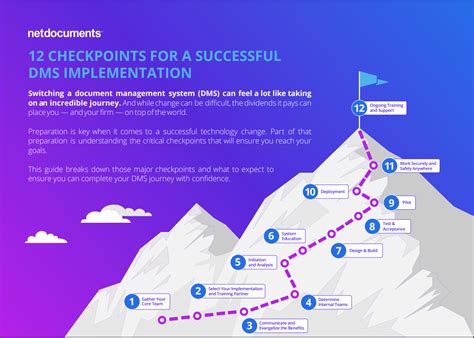 Rezultat imagine pentru DMS Board Examples