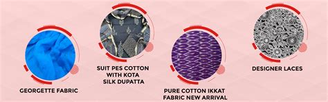 Boutique Material & Dyeable Fabric Manufacturer Supplier in Ahmedabad ...