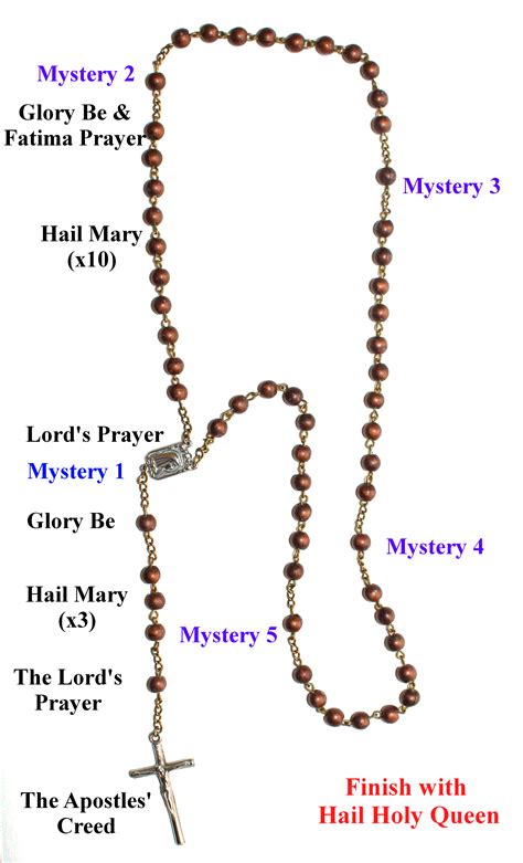 Rosary Beads Hands Meaning at Julian Romilly blog