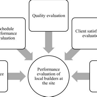 Methods of Performance Evaluation 的图像结果