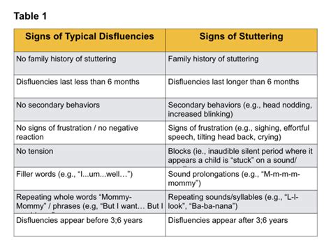 Audio Stuttering Example 的图像结果