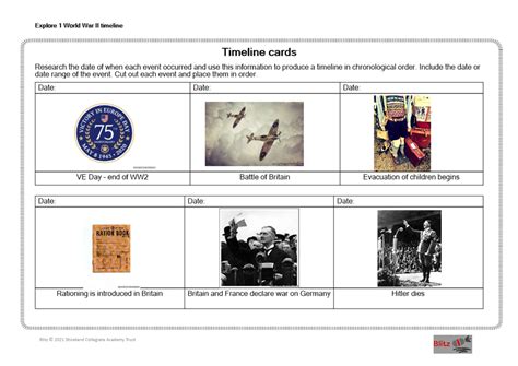 WW2 Timeline Map 的图像结果