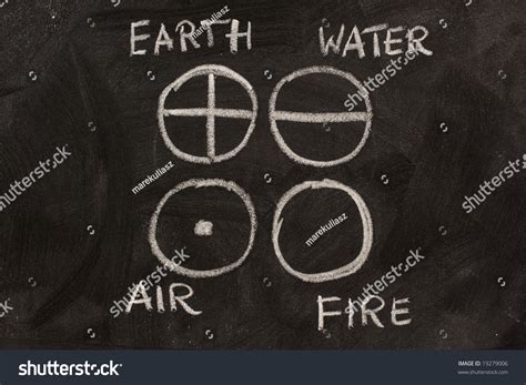 4 Basic Elements 的图像结果