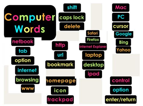 Computer Room Words 的图像结果