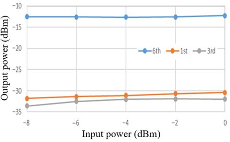 Injection-Locked Frequency Multipliers with Single Inductor Component