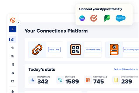 Image result for Bitly Example