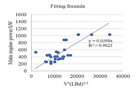 Main Engine Power Formula 的图像结果