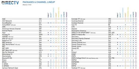 Image result for DirecTV Program Guide