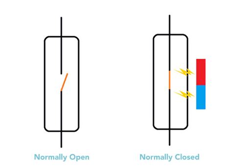 Image result for How Float Switch Works Animation