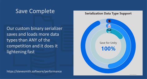 Unity Save Options 的图像结果