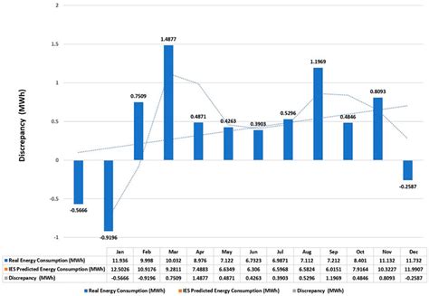 Image result for Discrepancy