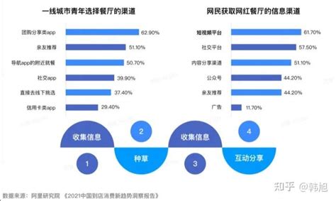 什么是本地生活服务商，怎么加入本地生活的大家庭