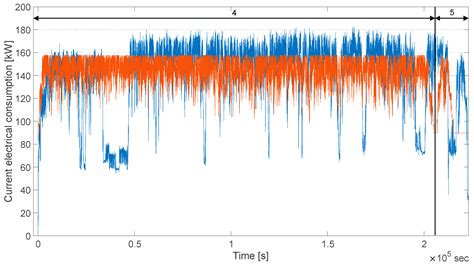 Simulation of Energy and Media Demand of Beverage Bottling Plants by ...