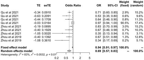 Mendelian Randomization Studies of Lifestyle-Related Risk Factors for ...