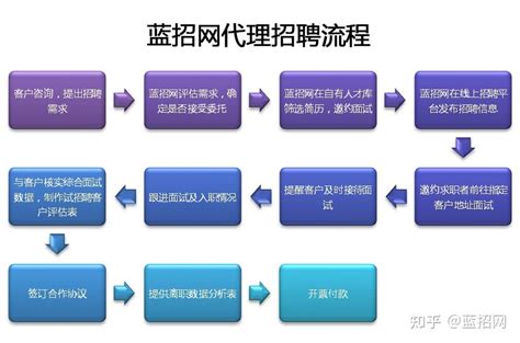 公司招聘流程图怎么画？迅捷画图工具教你简单制作