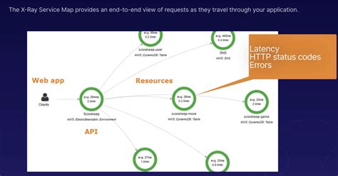 Image result for X-ray Tutorials