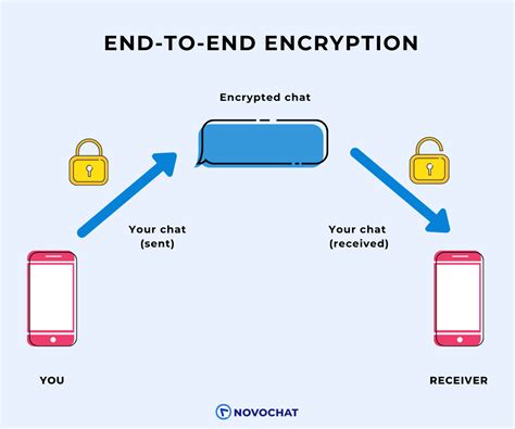 Image result for Instant Messaging Apps