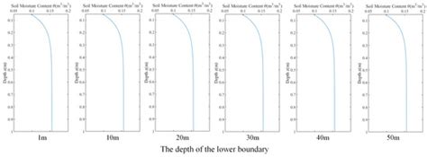 Water | Special Issue : Application of Geophysical Methods for Hydrogeology