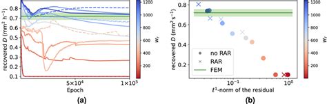 Image result for Pinn Diffusion Model