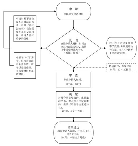广州注册公司流程详解_营业执照办理-注册广州公司优业财务