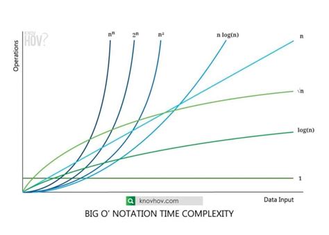 Big O Notation Runtime Java 的图像结果