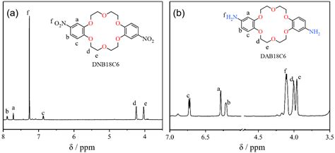 Preparation of Crown Ether-Containing Polyamide Membranes via ...