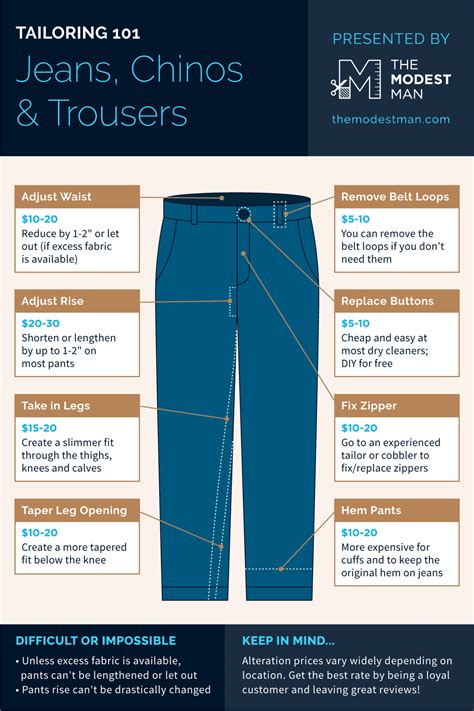 How to Tailor Your Jeans, Chinos and Trousers (With Prices)