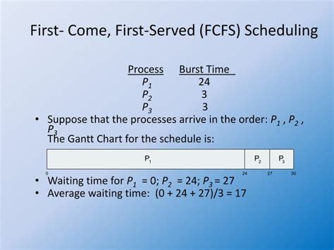 Non-Preemptive Scheduling Algorithm 的图像结果
