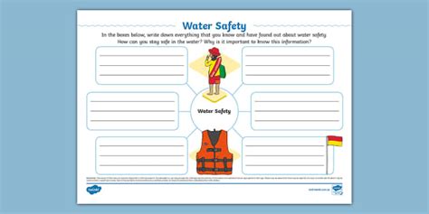 Water Safety Mind Map (teacher made) - Twinkl