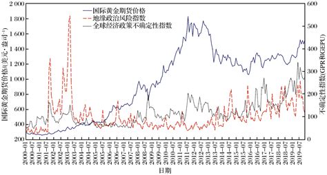 中国金价二十年一览表,二十年金价盘点(中国黄金价格三十年一览表) - 证券百科 - 东江金融网